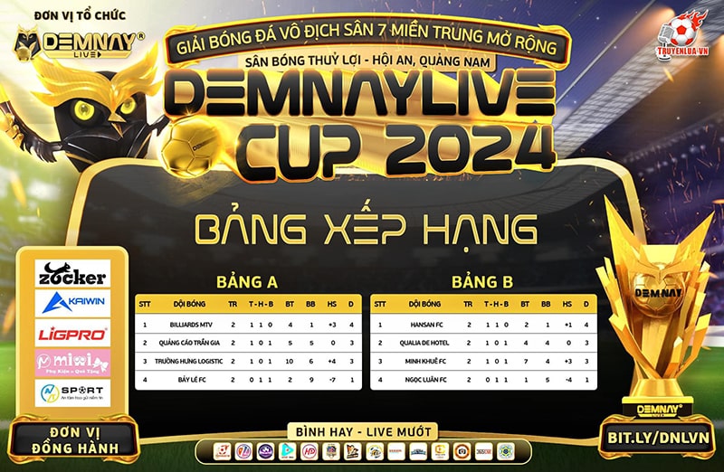 Sau những ngày tranh tài sôi nổi, giải bóng đá Vô địch S7 Miền Trung mở rộng Demnay Live Cup 2024 đã khép lại với chức vô địch thuộc về đội bóng Cáo Trần Gia. Đội bóng đã xuất sắc vượt qua các đối thủ mạnh để giành lấy danh hiệu cao quý cùng phần thưởng 70 triệu đồng.